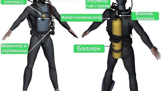 Материалы для дайверского снаряжения