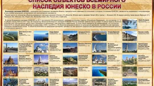 Объекты культурного наследия ЮНЕСКО