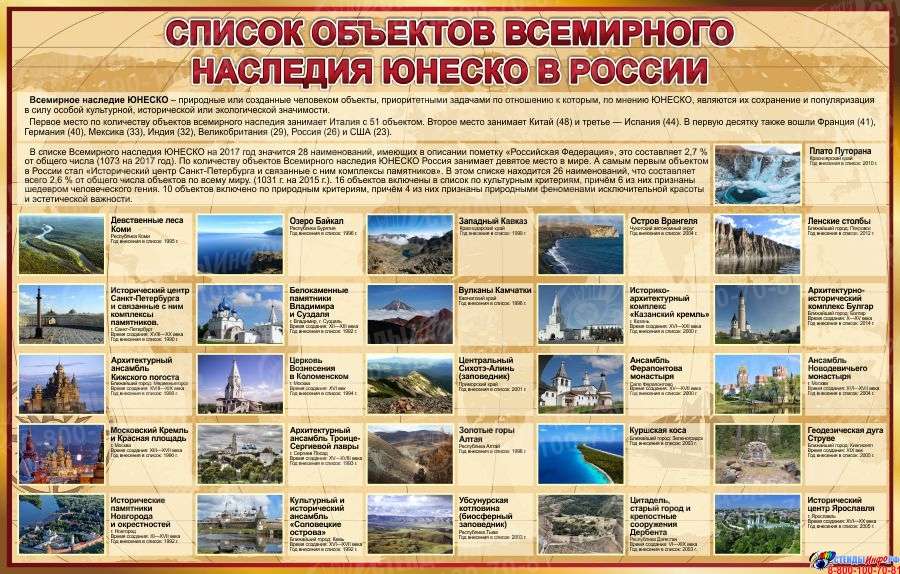Объекты культурного наследия ЮНЕСКО