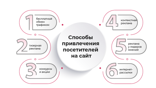 Привлечение посетителей на сайт и повышение продаж билетов