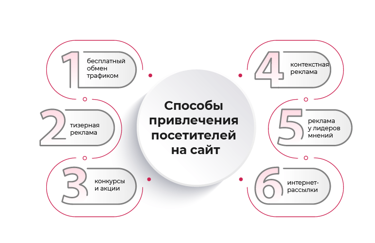 Привлечение посетителей на сайт и повышение продаж билетов