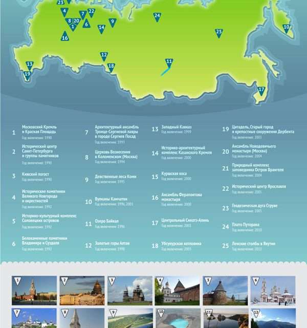 Список всемирного наследия ЮНЕСКО